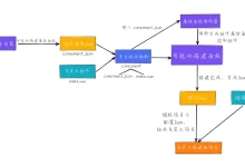 一款开源、免费、功能强大的商城低代码平台,可视化搭建H5、小程序多端商城!-OFAI九邻人工智能研究院